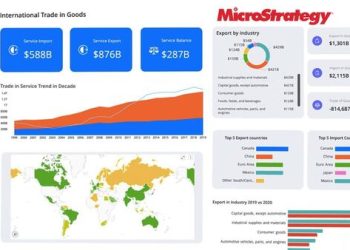Phần mềm MicroStrategy là gì? Tổng quan về phần mềm