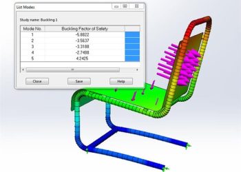 Tổng quan và chi tiết tính năng khi sử dụng Solidworks Simulation có những gì?(part1)