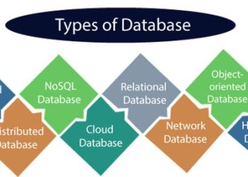 Database Developer/ Database Administrator những câu hỏi phỏng vấn thường gặp