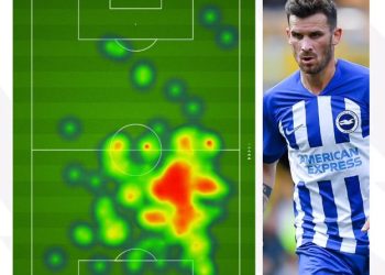 Tìm hiểu các kiến thức cơ bản về Oracle database