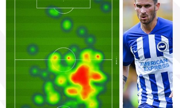 Tìm hiểu các kiến thức cơ bản về Oracle database