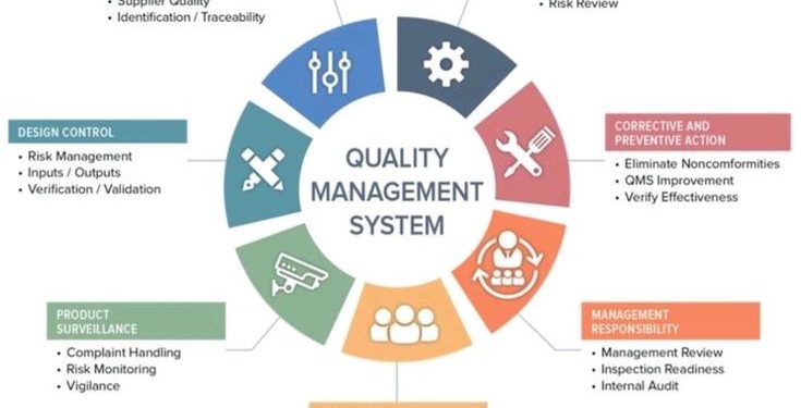 hệ thống quản lý chất lượng
