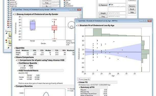 JMP là gì? Tại sao phân tích dữ liệu không thể thiếu JMP?
