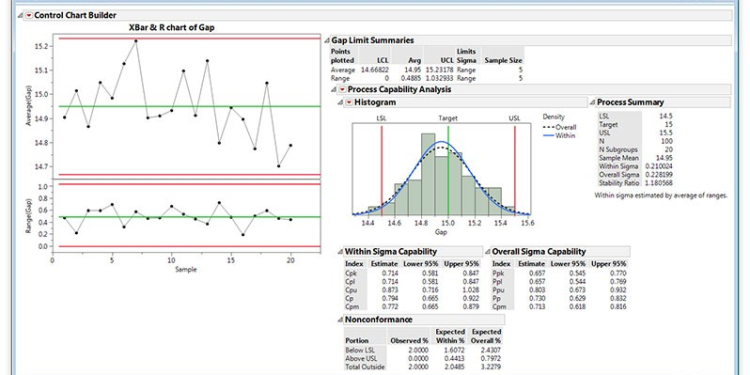 JMP – Công cụ phân tích dữ liệu được lựa chọn nhiều nhất?