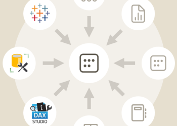 Bộ dữ liệu được đổi tên thành mô hình ngữ nghĩa trong Power BI