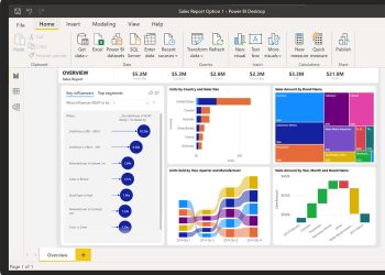 Vì sao Microsoft Power BI là phần mềm phân tích kinh doanh hàng đầu
