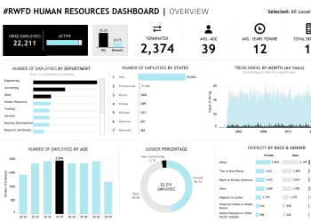 Điều hướng bằng văn bản Tableau cho công nghệ hỗ trợ