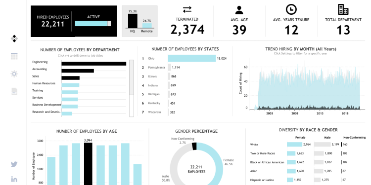 Điều hướng bằng văn bản Tableau cho công nghệ hỗ trợ