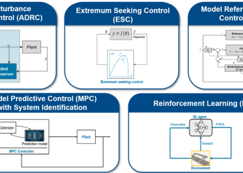 Điều khiển theo hướng dữ liệu với MATLAB và Simulink