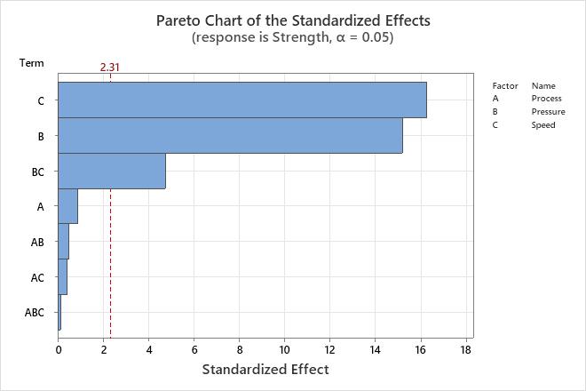 Pareto-chart.jpg