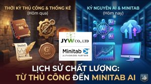 Lịch sử ngành quản lý chất lượng: Từ phường hội trung cổ đến kỷ nguyên Phần Mềm Minitab AI