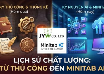 Lịch sử ngành quản lý chất lượng: Từ phường hội trung cổ đến kỷ nguyên Phần Mềm Minitab AI