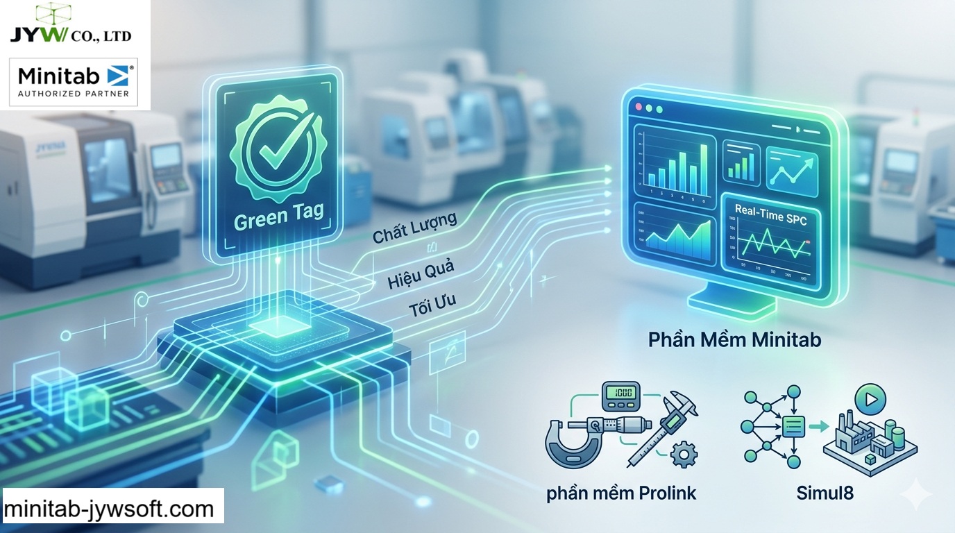 Bí quyết đạt “Thẻ Xanh” chất lượng trong sản xuất cùng Phần Mềm Minitab