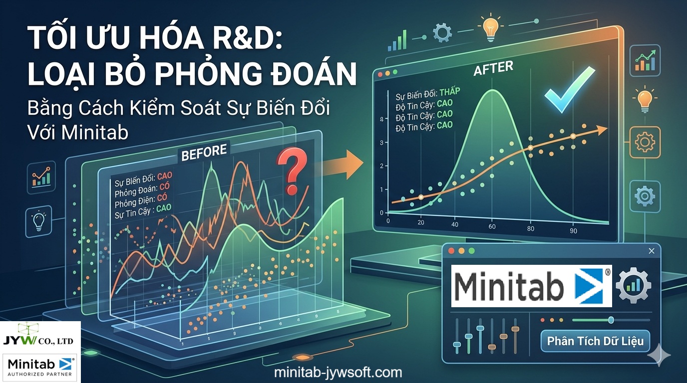 Tối Ưu Hóa R&D: Loại Bỏ Phỏng Đoán Bằng Cách Kiểm Soát Sự Biến Đổi Với Minitab