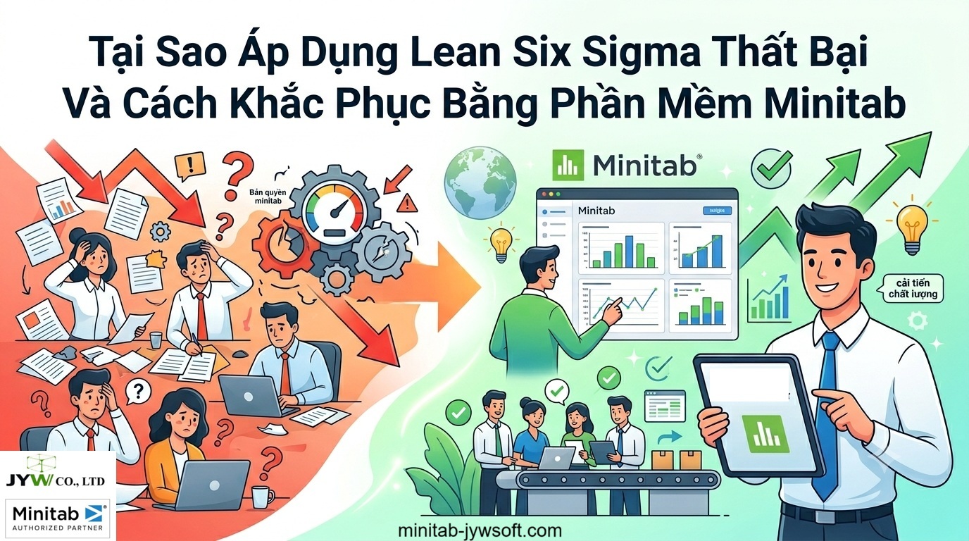 Tại Sao Áp Dụng Lean Six Sigma Thất Bại Và Cách Khắc Phục Bằng Phần Mềm Minitab