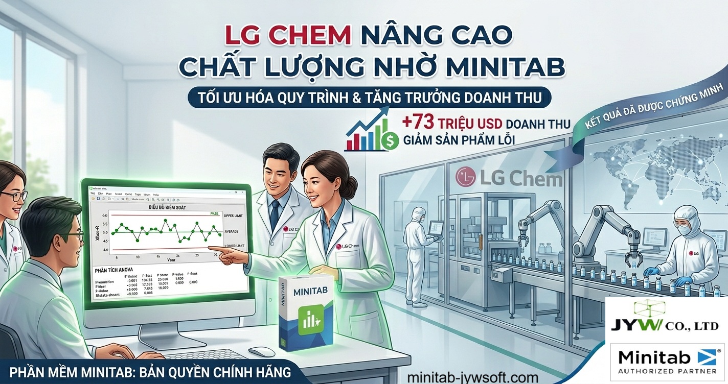 Cách LG Chem Nâng Cao Chất Lượng Sản Phẩm Nhờ Phần Mềm Minitab