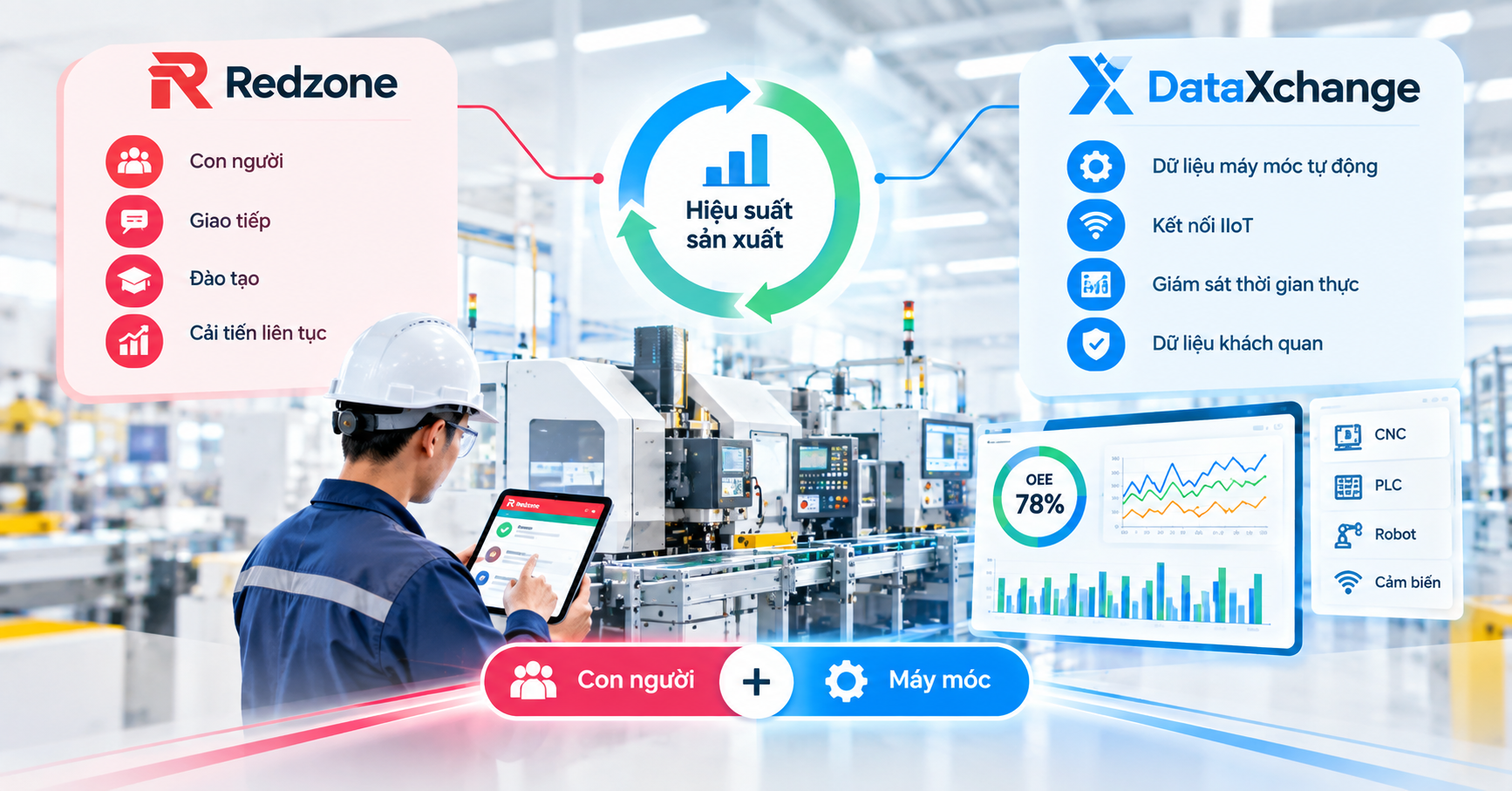 DataXchange và Redzone: So sánh hiệu suất máy móc