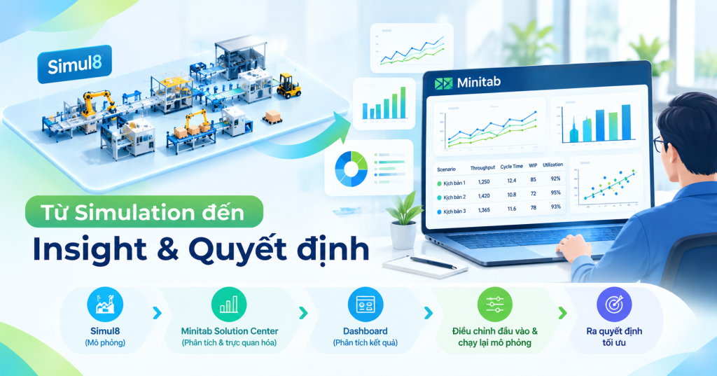 Tối ưu hóa kết quả Simulation với Minitab