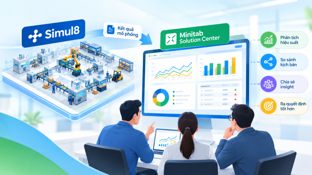 Với Minitab Solution Center và Simul8, các tổ chức có thể cộng tác chặt chẽ hơn giữa các phòng ban và ra quyết định tự tin hơn.