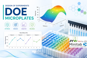 Ứng dụng Minitab DOE trong Thiết kế Thí nghiệm cho Microplate