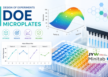 Ứng dụng Minitab DOE trong Thiết kế Thí nghiệm cho Microplate
