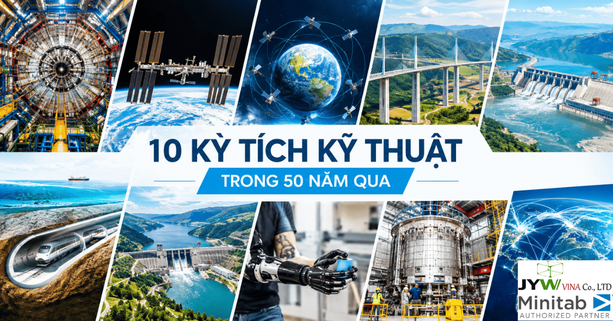 10 kỳ tích kỹ thuật ấn tượng nhất trong 50 năm qua