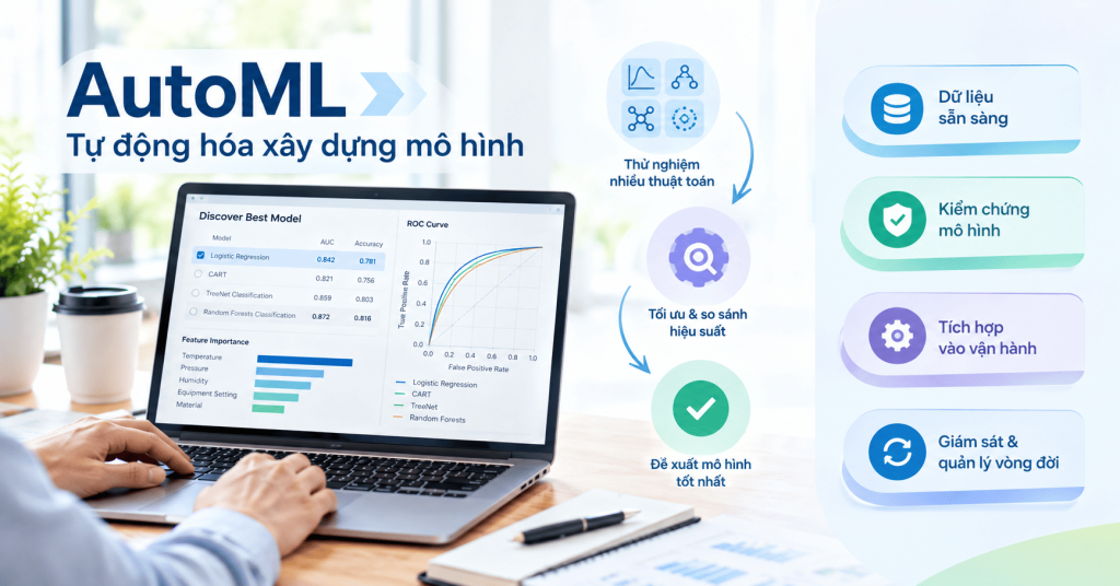 AutoML là gì? Xây dựng, triển khai và quản lý mô hình Machine Learning